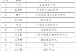 广东爆料主持人名单最新,揭秘最新名单背后的精彩故事